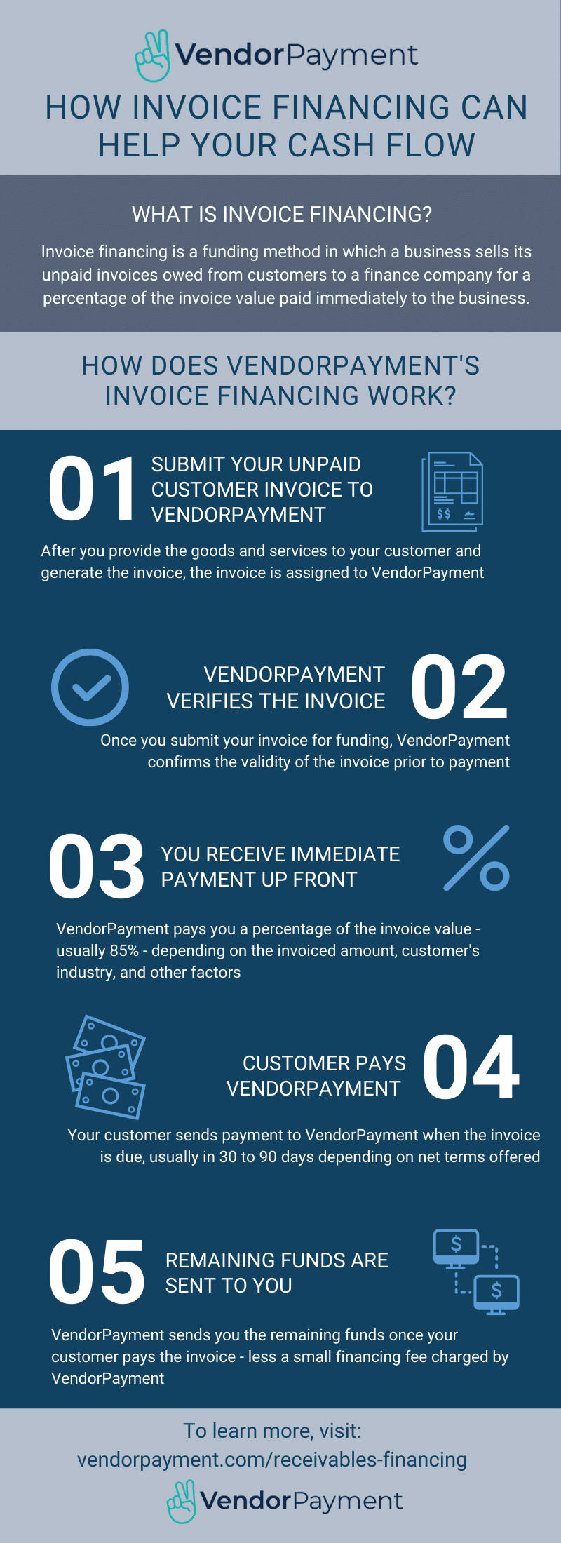 Quick Invoice Financing - Vendor Payment